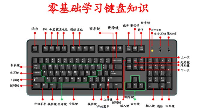 脑键盘按键功能图解读新葡京娱乐场app电